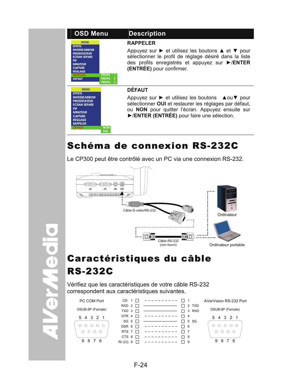 Schéma de connexion rs-232c, Caractéristiques du câble rs-232c | AVer CP300 User Manual | Page 91 / 192