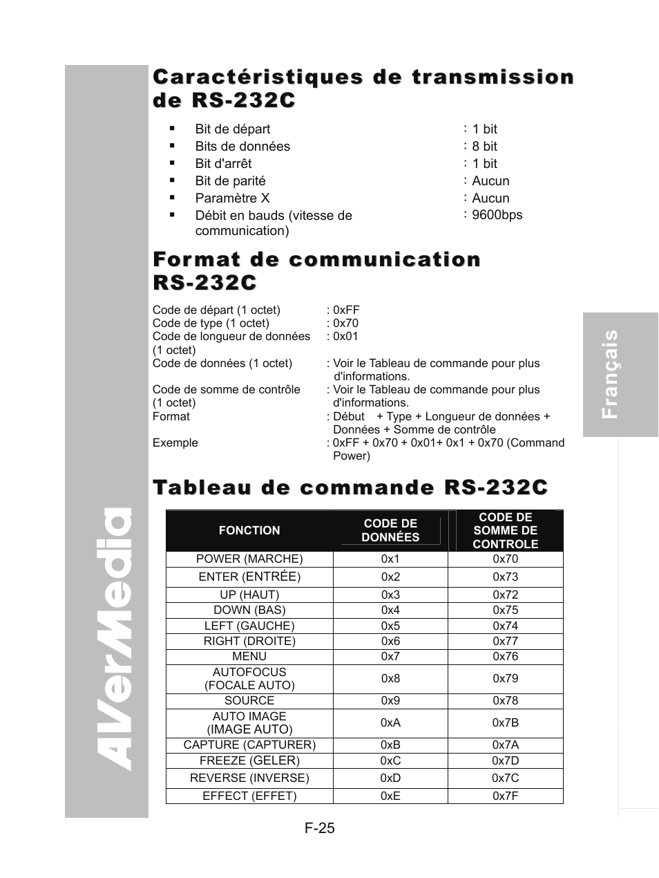 Caractéristiques de transmission de rs-232c, Format de communication rs-232c, Tableau de commande rs-232c | AVer CP300 User Manual | Page 92 / 192