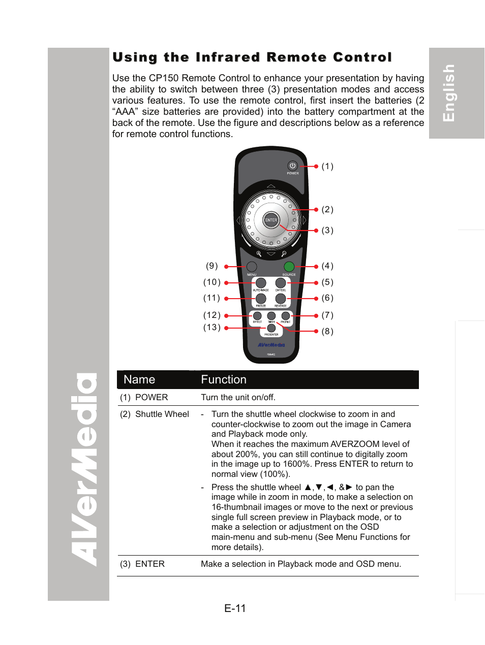 Using the infrared remote control | AVer CP150 user manual User Manual | Page 15 / 26