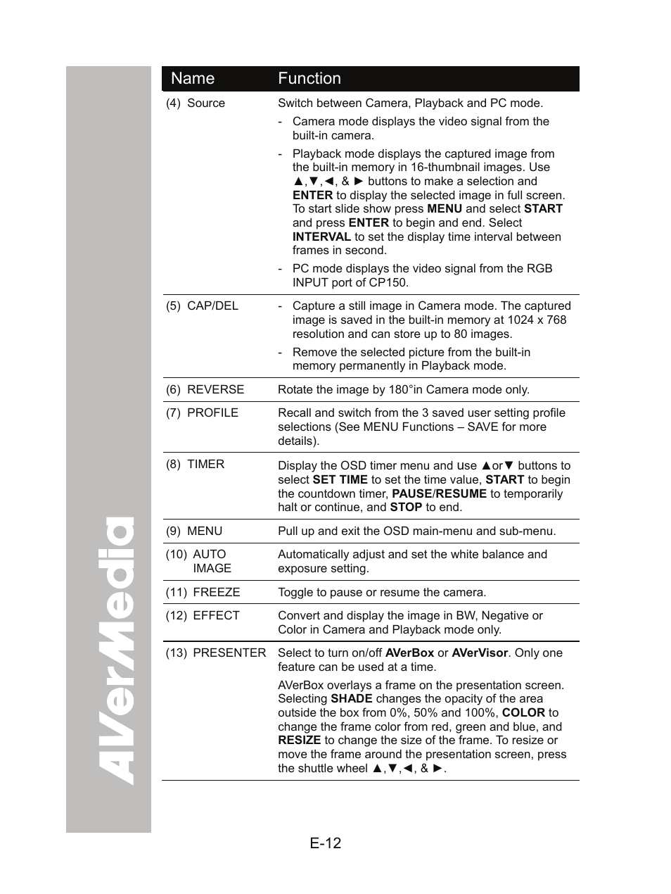 AVer CP150 user manual User Manual | Page 16 / 26
