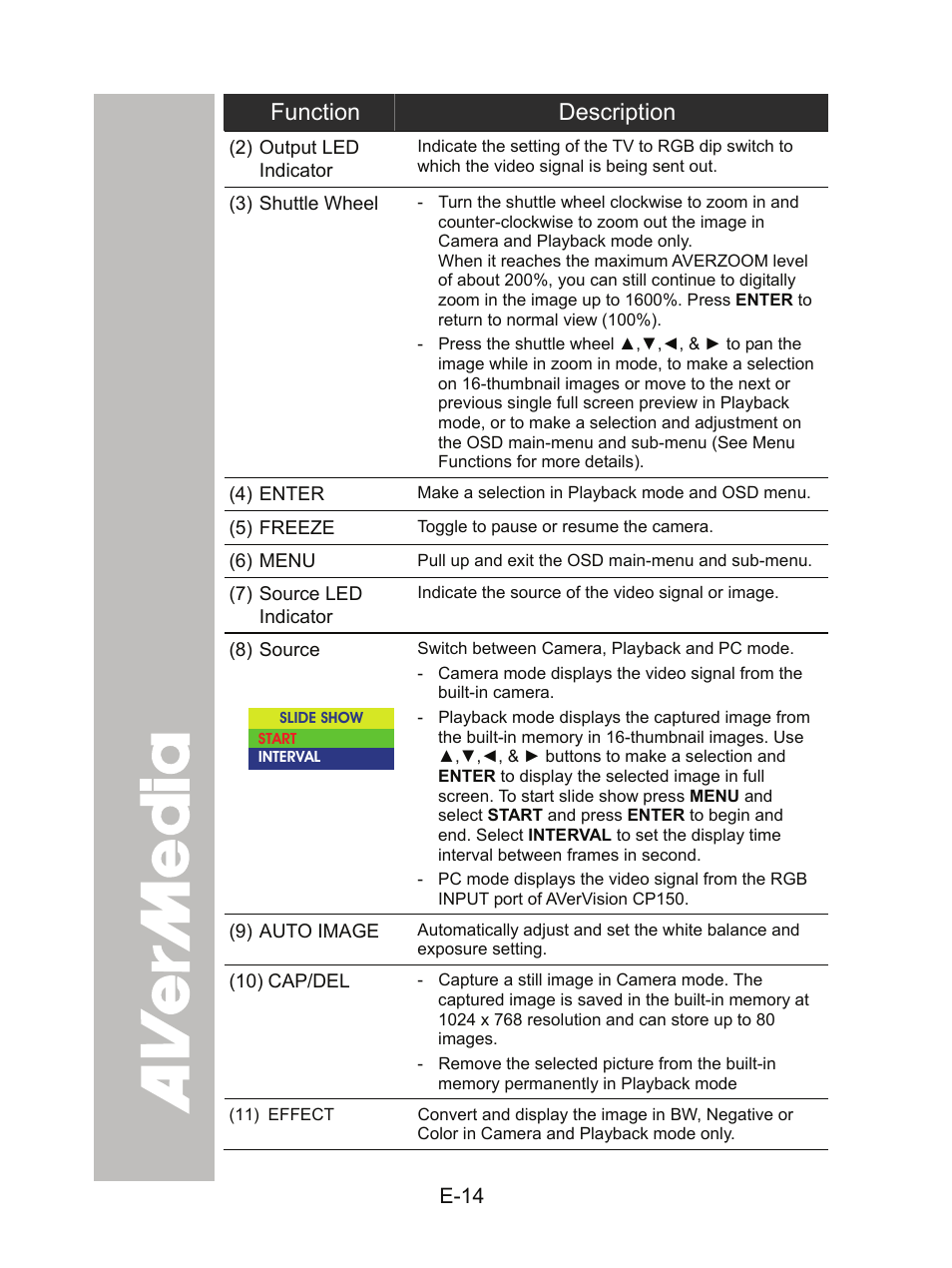 AVer CP150 user manual User Manual | Page 18 / 26
