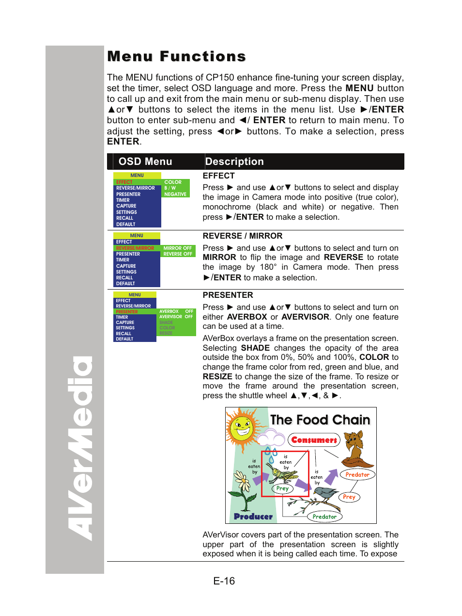 Menu functions | AVer CP150 user manual User Manual | Page 20 / 26
