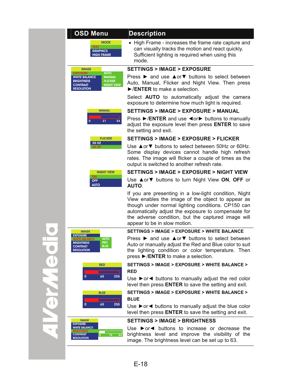 E-18, Osd menu description | AVer CP150 user manual User Manual | Page 22 / 26