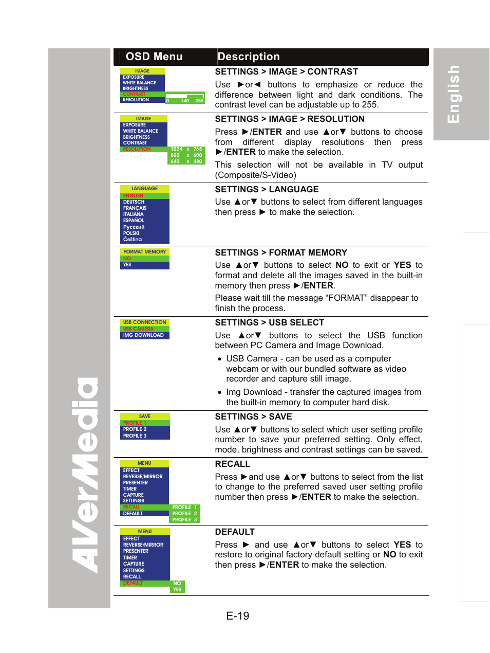 E-19, Osd menu description | AVer CP150 user manual User Manual | Page 23 / 26