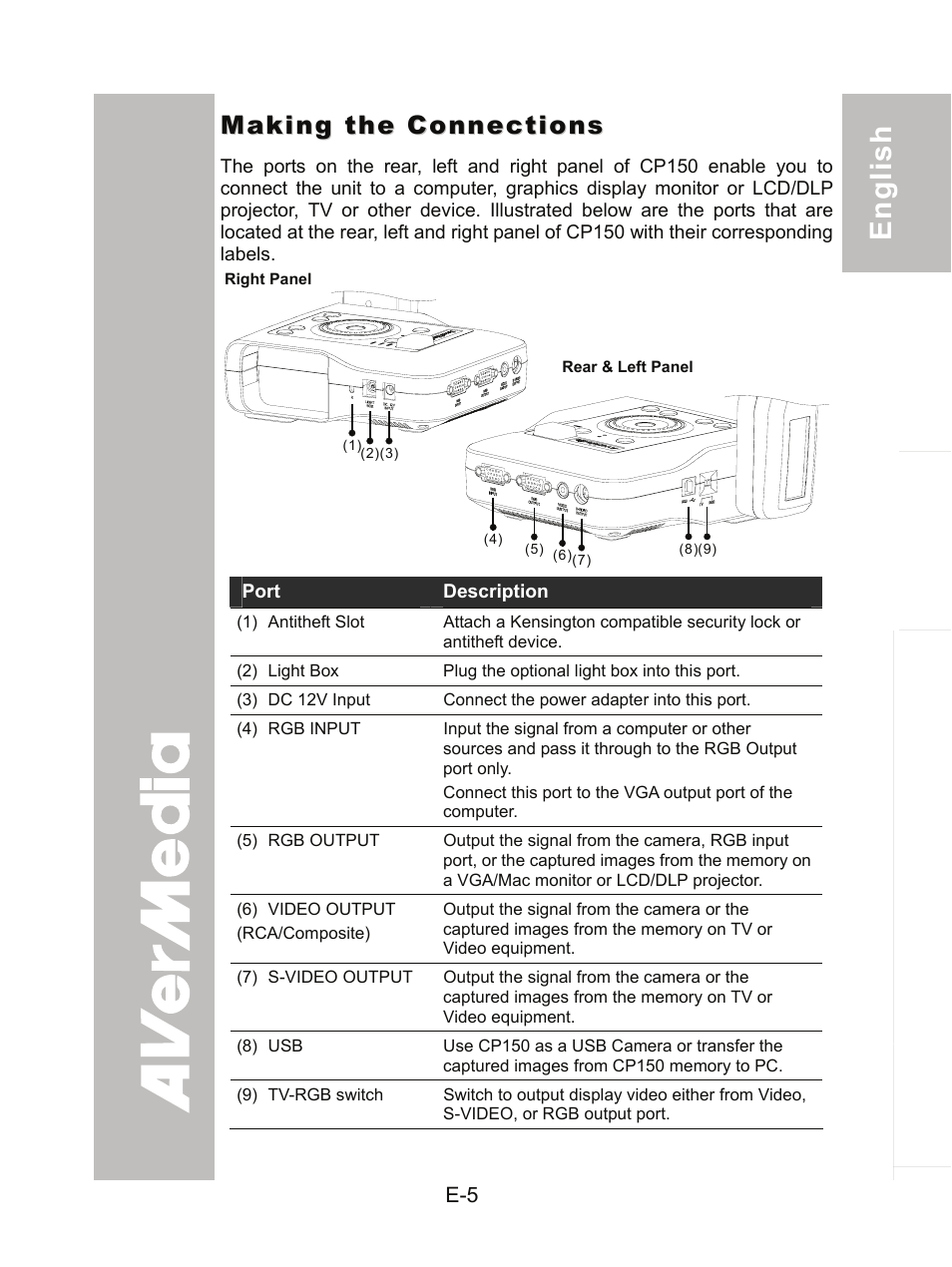 Making the connections | AVer CP150 user manual User Manual | Page 9 / 26