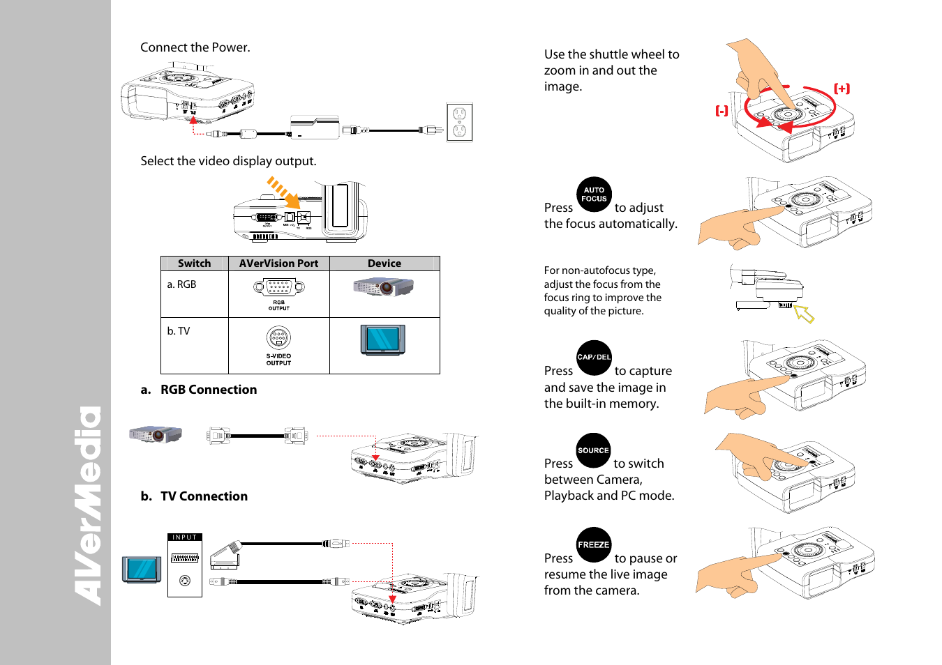 AVer CP130 quick guide User Manual | 2 pages