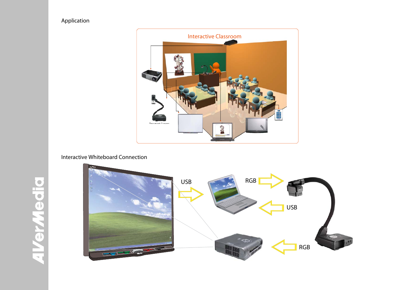 Avervision cp series | AVer CP130 quick guide User Manual | Page 2 / 2