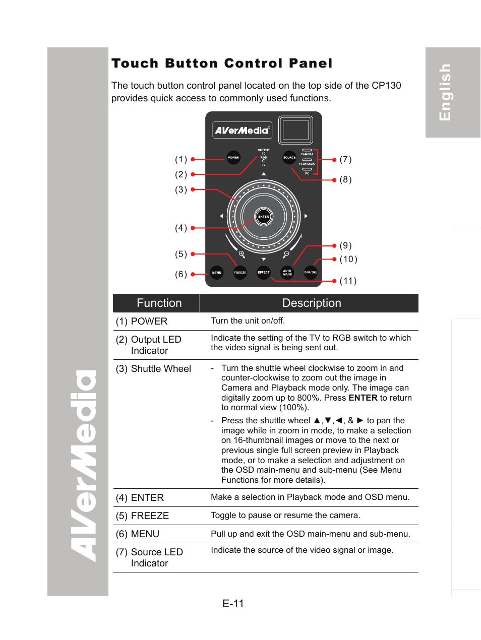 Touch button control panel | AVer CP130 user manual User Manual | Page 15 / 23