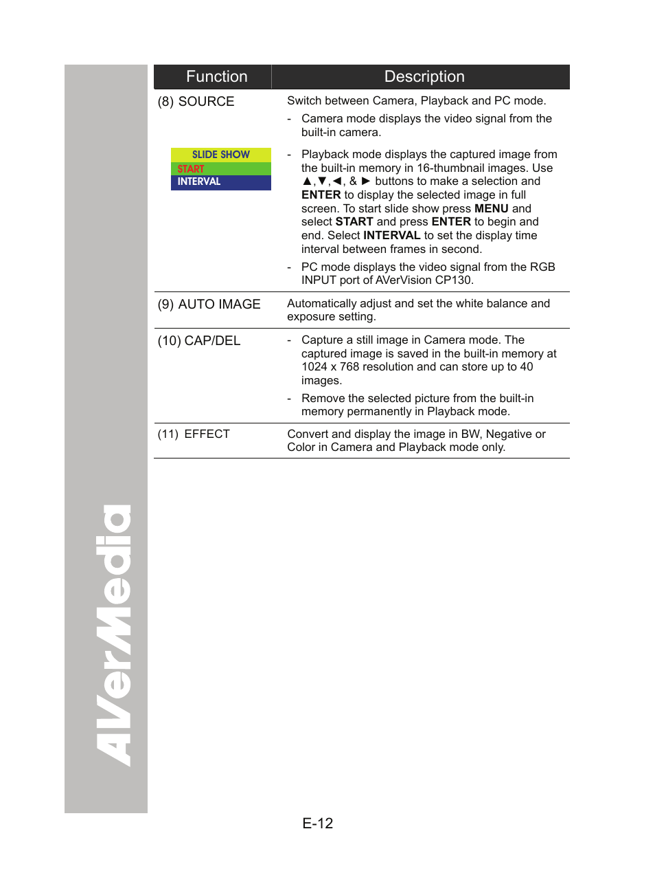 AVer CP130 user manual User Manual | Page 16 / 23