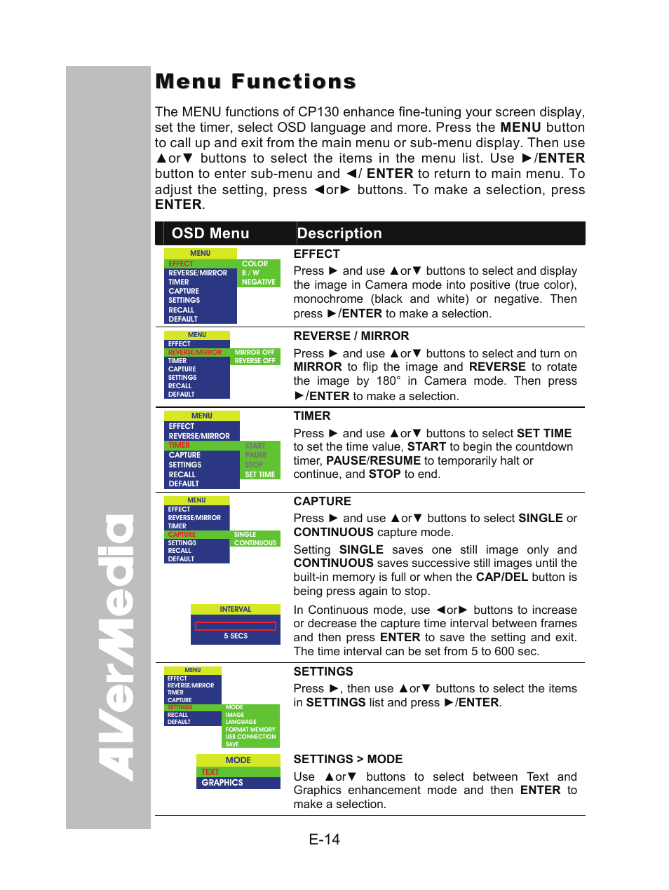 Menu functions | AVer CP130 user manual User Manual | Page 18 / 23