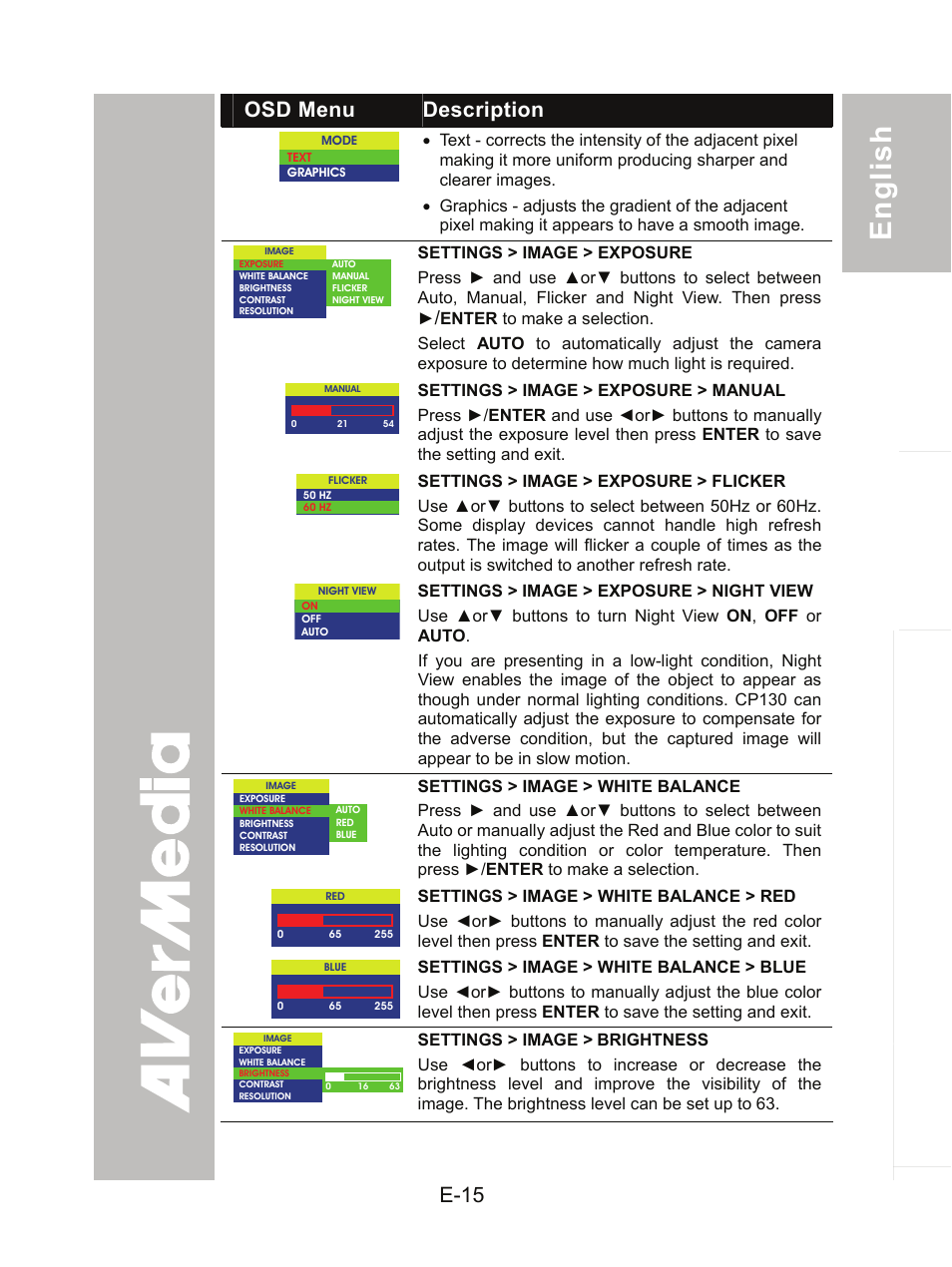 E-15, Osd menu description | AVer CP130 user manual User Manual | Page 19 / 23