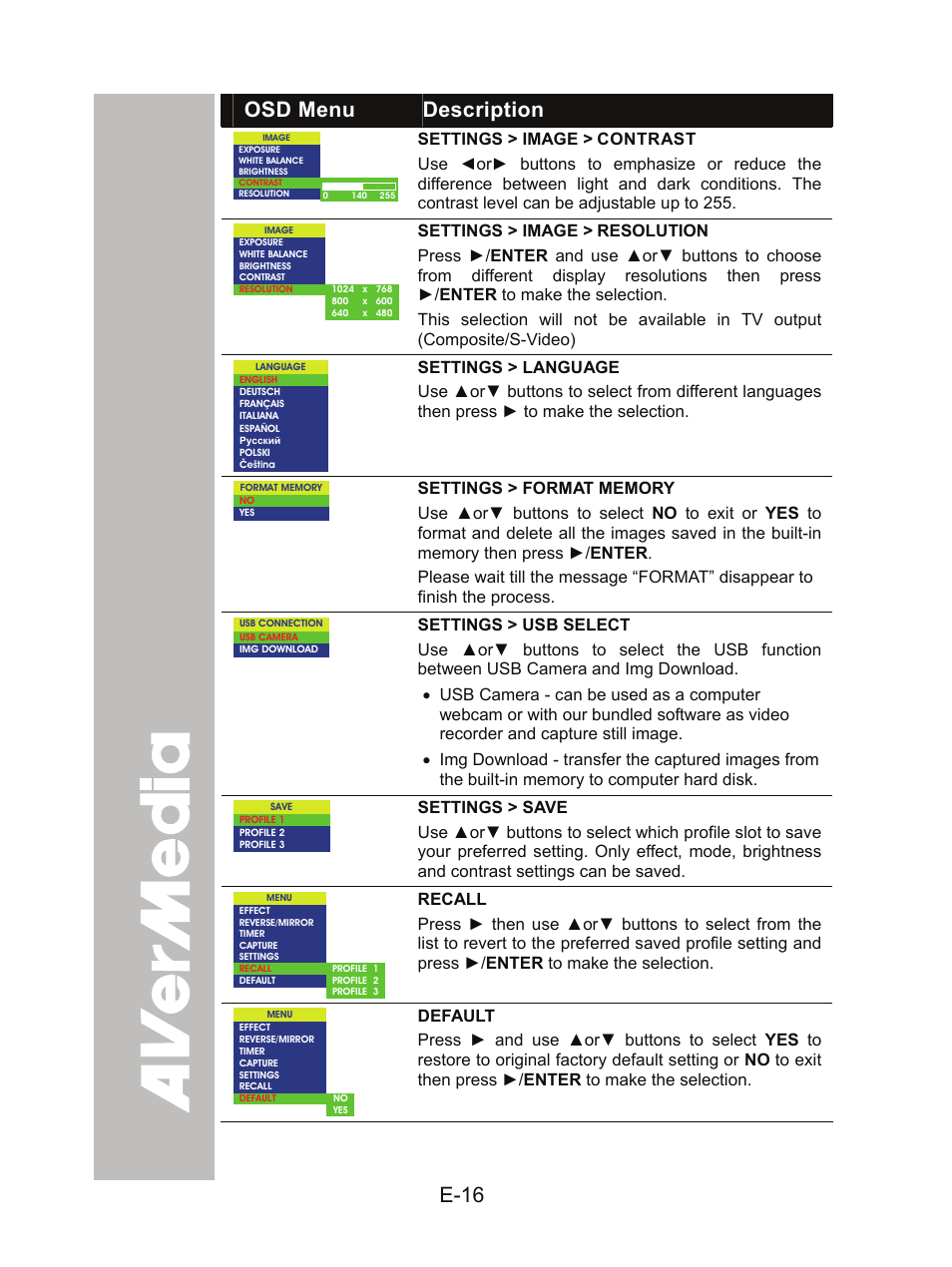 E-16, Osd menu description | AVer CP130 user manual User Manual | Page 20 / 23