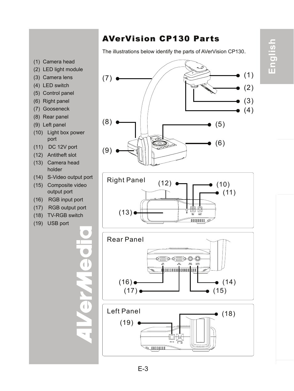 Avervision cp130 parts | AVer CP130 user manual User Manual | Page 7 / 23