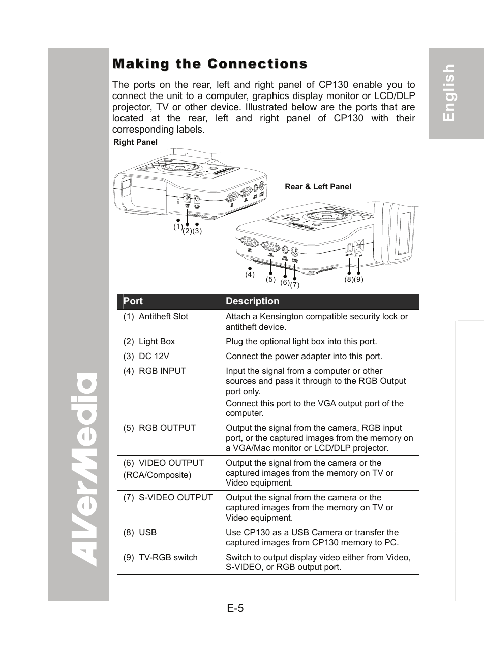 Making the connections | AVer CP130 user manual User Manual | Page 9 / 23