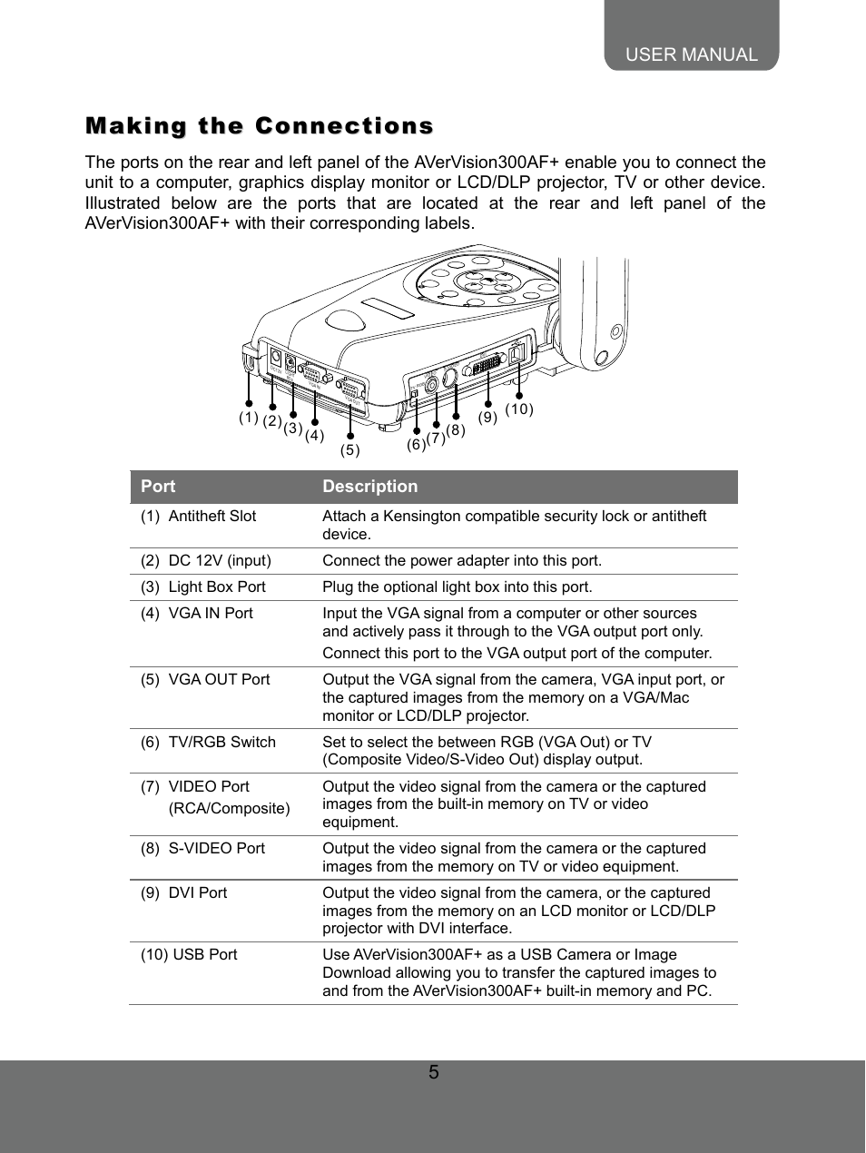 Making the connections | AVer 300AF user manual User Manual | Page 11 / 30