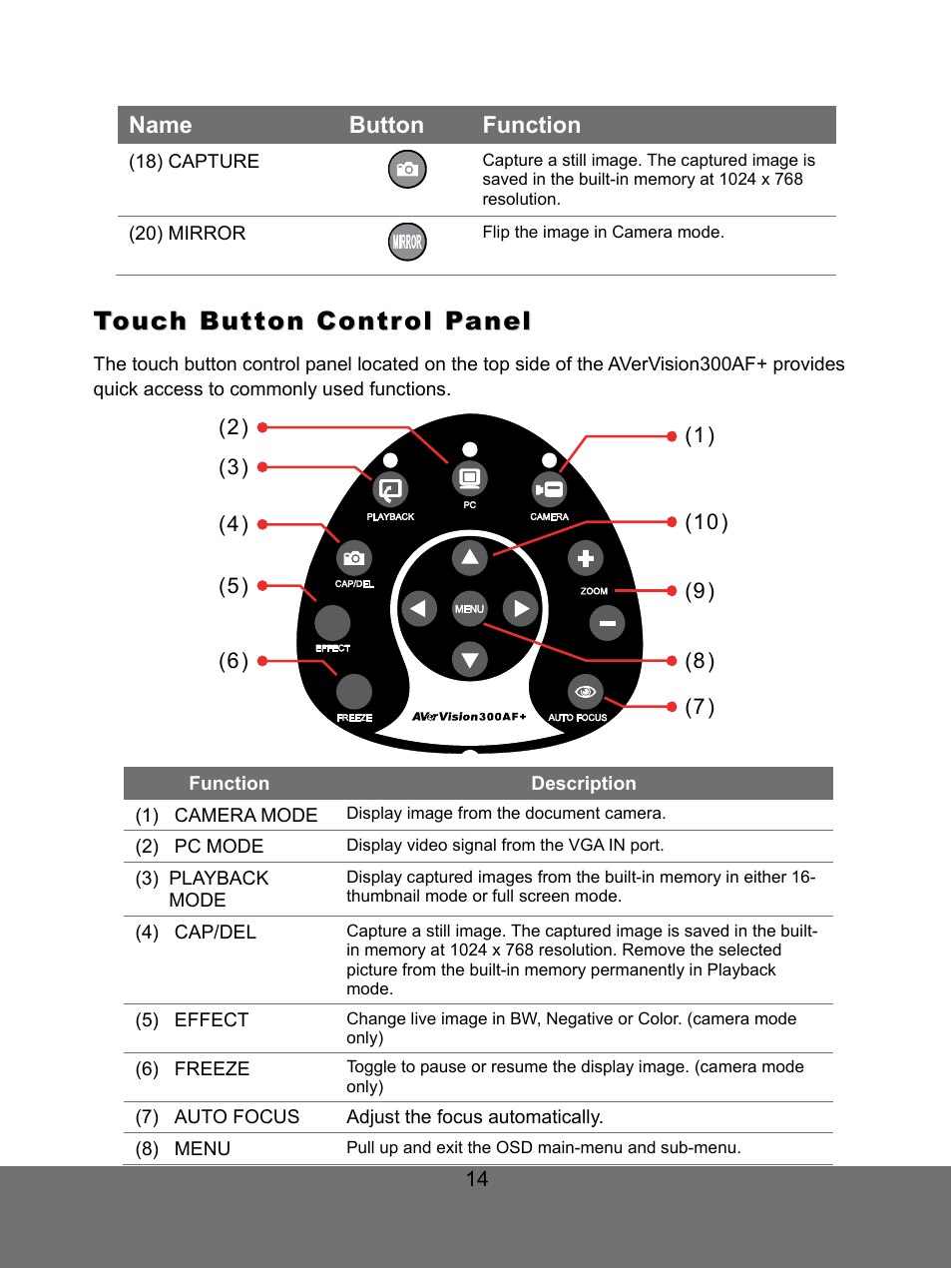 Touch button control panel | AVer 300AF user manual User Manual | Page 20 / 30