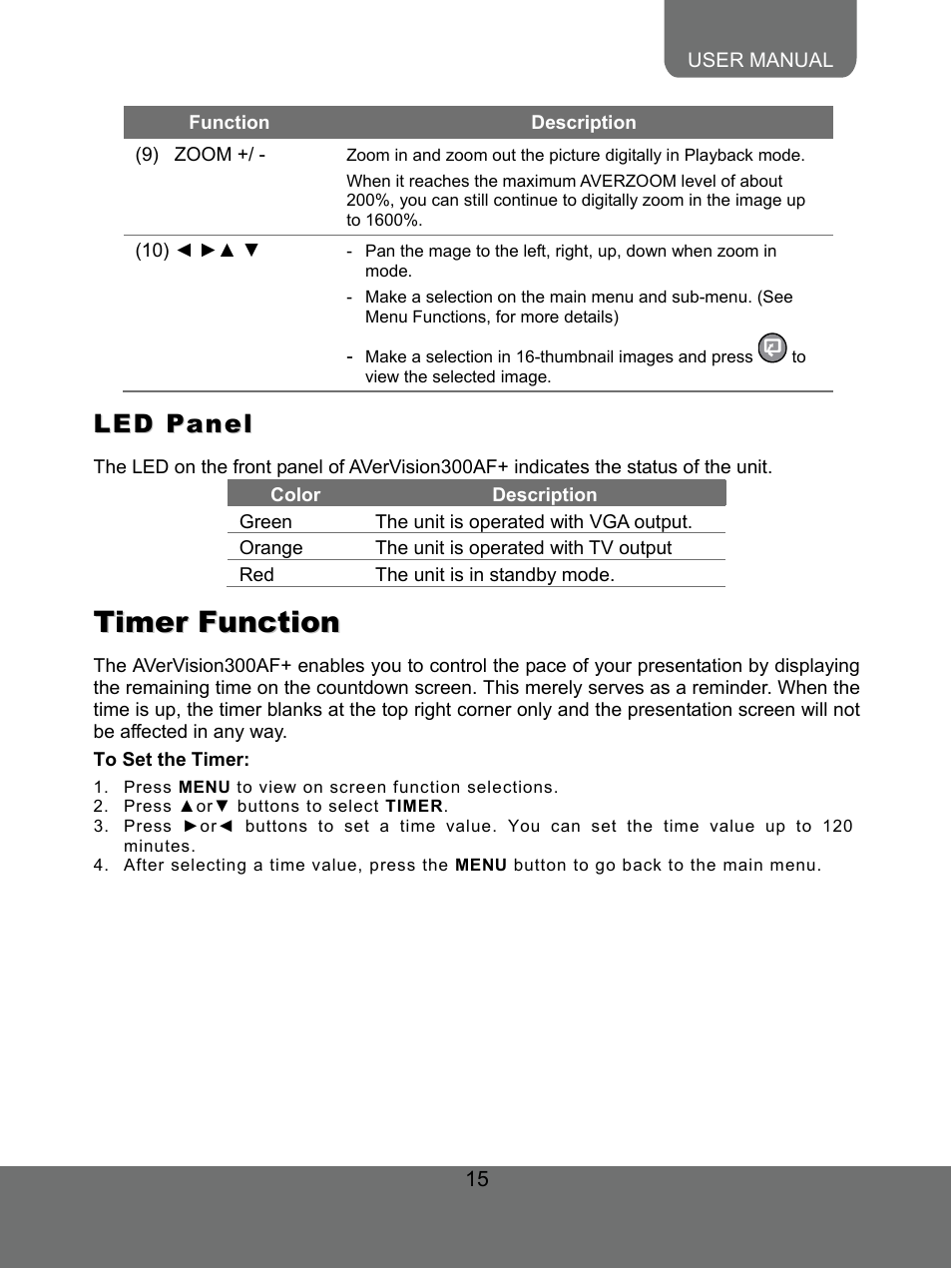 Led panel, Timer function, To set the timer | AVer 300AF user manual User Manual | Page 21 / 30