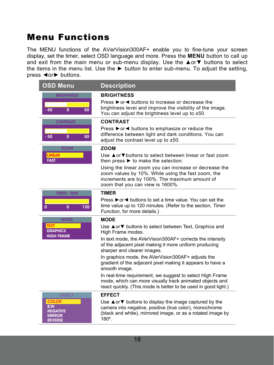 Menu functions | AVer 300AF user manual User Manual | Page 24 / 30