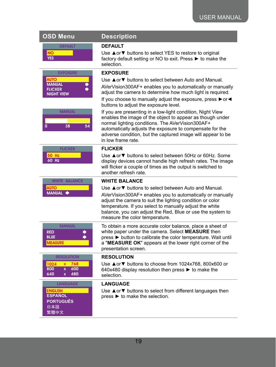 19 osd menu description, User manual | AVer 300AF user manual User Manual | Page 25 / 30