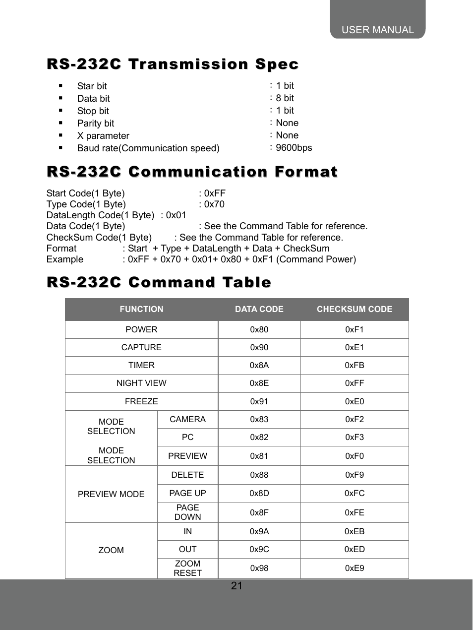 Rs-232c transmission spec, Rs-232c communication format, Rs-232c command table | AVer 300AF user manual User Manual | Page 27 / 30