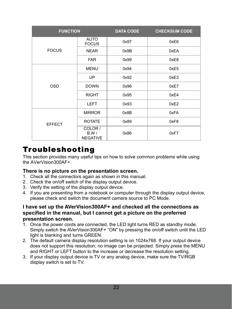 Troubleshooting | AVer 300AF user manual User Manual | Page 28 / 30