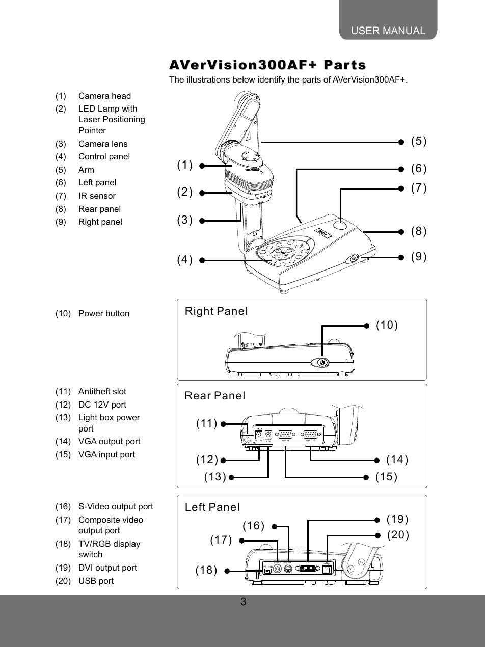 Avervision300af+ parts | AVer 300AF user manual User Manual | Page 9 / 30