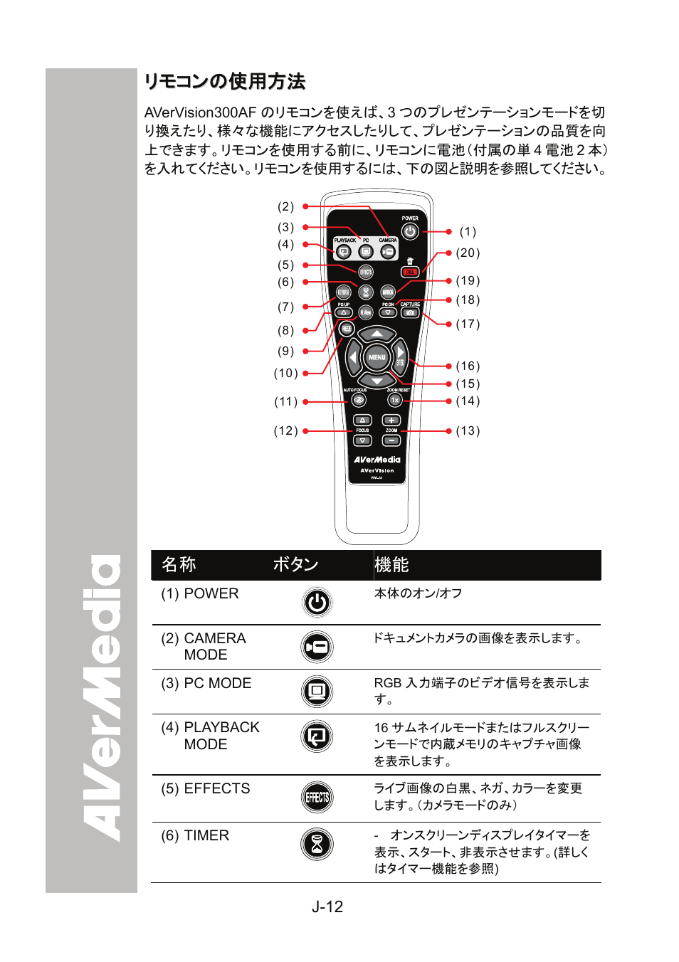 リモコンの使用方法, J-12 | AVer 300AF user manual User Manual | Page 104 / 144