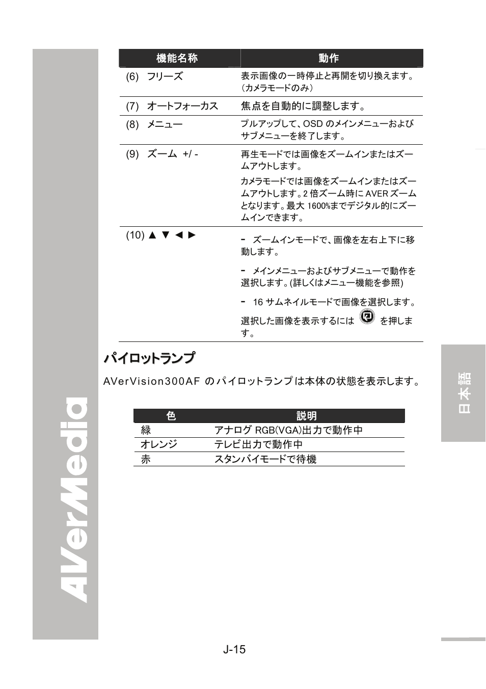 パイロットランプ, J-15 | AVer 300AF user manual User Manual | Page 107 / 144