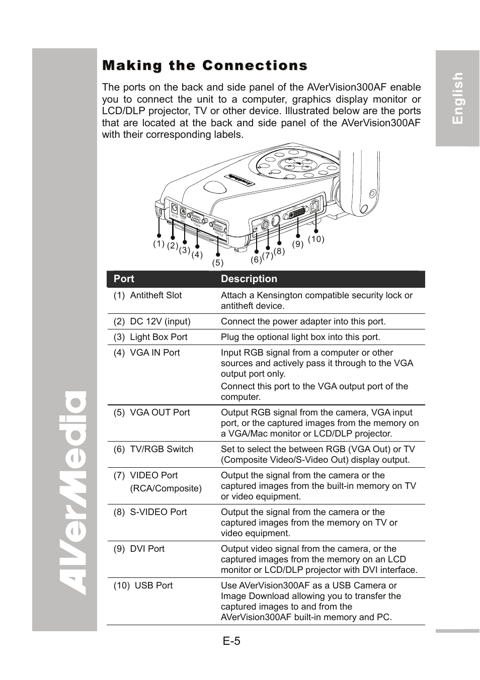 Making the connections, English 繁體中文 簡體中文 日本語 ภาษ าไทย | AVer 300AF user manual User Manual | Page 11 / 144