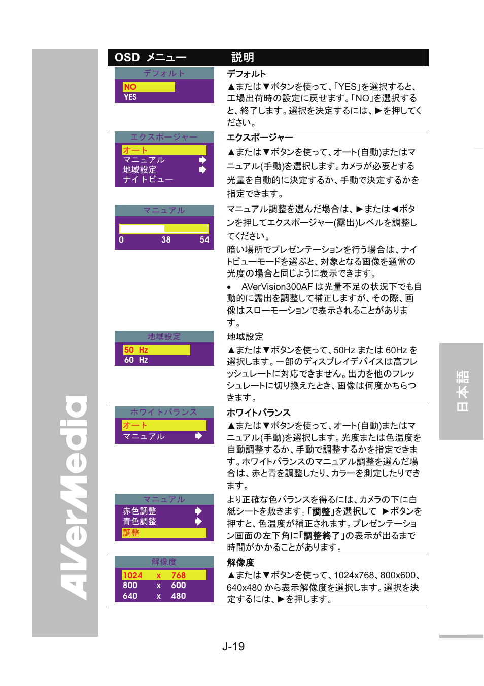 English 繁體中文 簡體中文 日本語 ภาษ าไทย | AVer 300AF user manual User Manual | Page 111 / 144