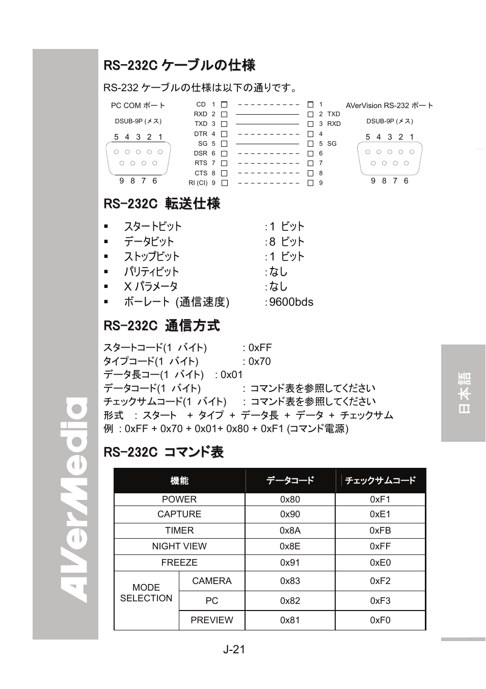 Rs-232cケーブルの仕様, Rs-232c 転送仕様, Rs-232c 通信方式 | Rs-232c コマンド表, J-21, English 繁體中文 簡體中文 日本語 ภาษ าไทย | AVer 300AF user manual User Manual | Page 113 / 144