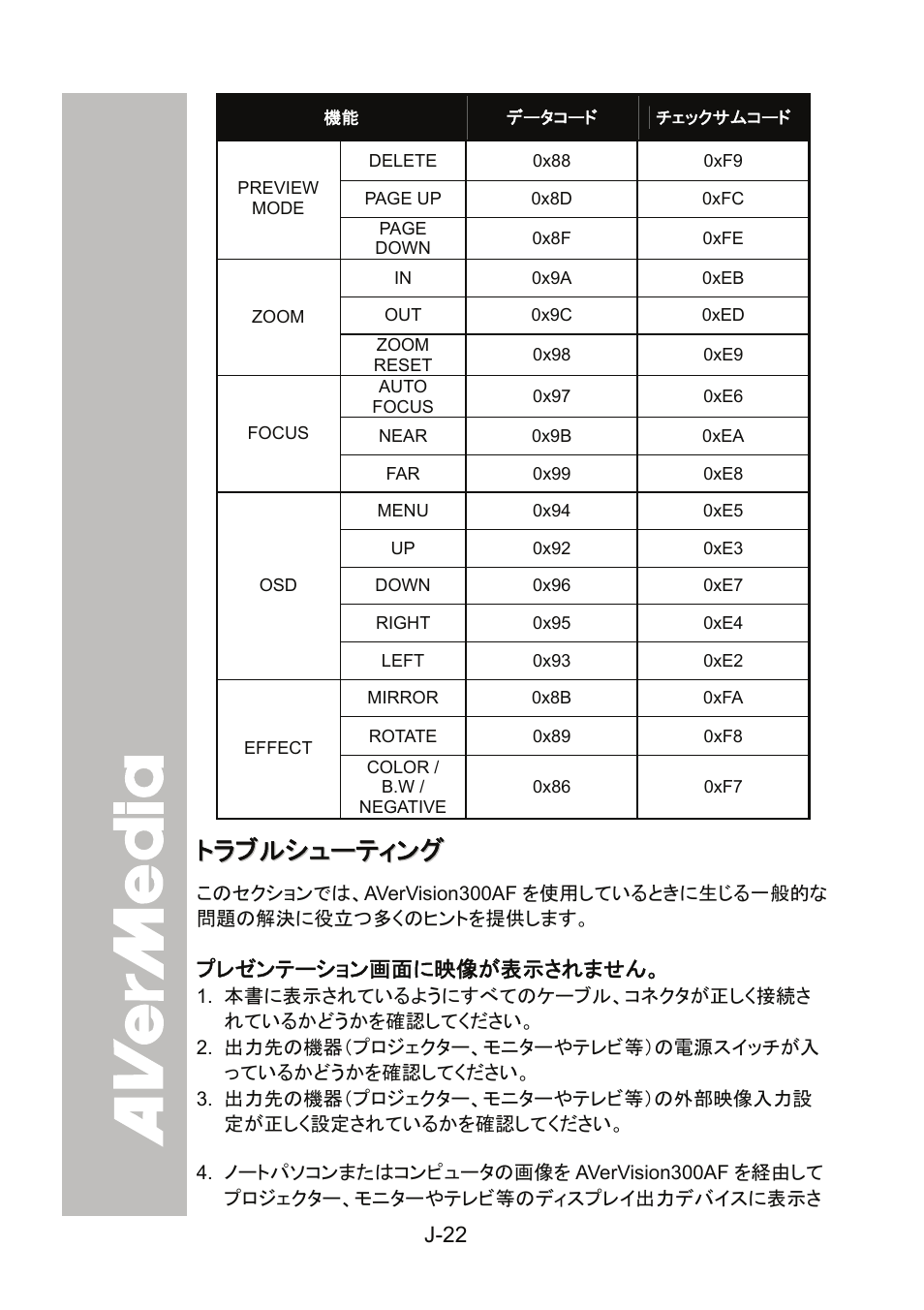 トラブルシューティング, J-22 | AVer 300AF user manual User Manual | Page 114 / 144