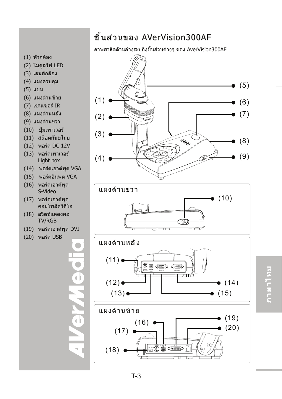 ชิ้นส่วนของ avervision300af, ชิ้นสวนของ avervision300af, English 繁體中文 簡體中文 日本語 ภาษ าไทย | AVer 300AF user manual User Manual | Page 123 / 144