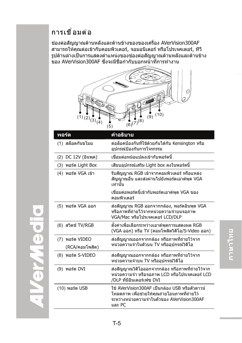 การเชื่อมต่อ, การเชื่อมตอ, English 繁體中文 簡體中文 日本語 ภาษ าไทย | AVer 300AF user manual User Manual | Page 125 / 144