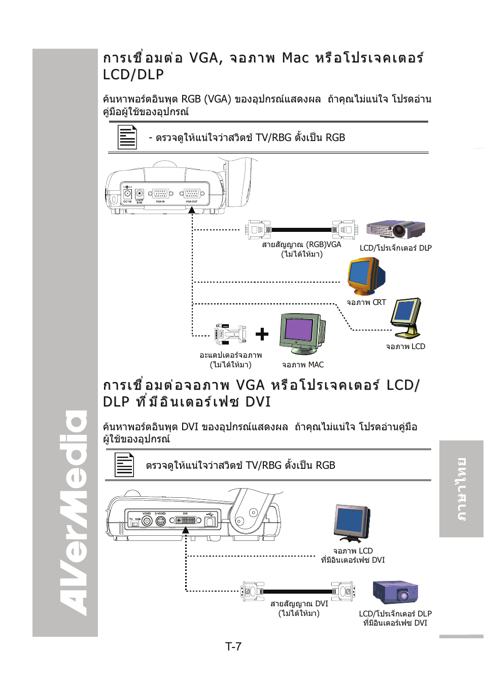 AVer 300AF user manual User Manual | Page 127 / 144