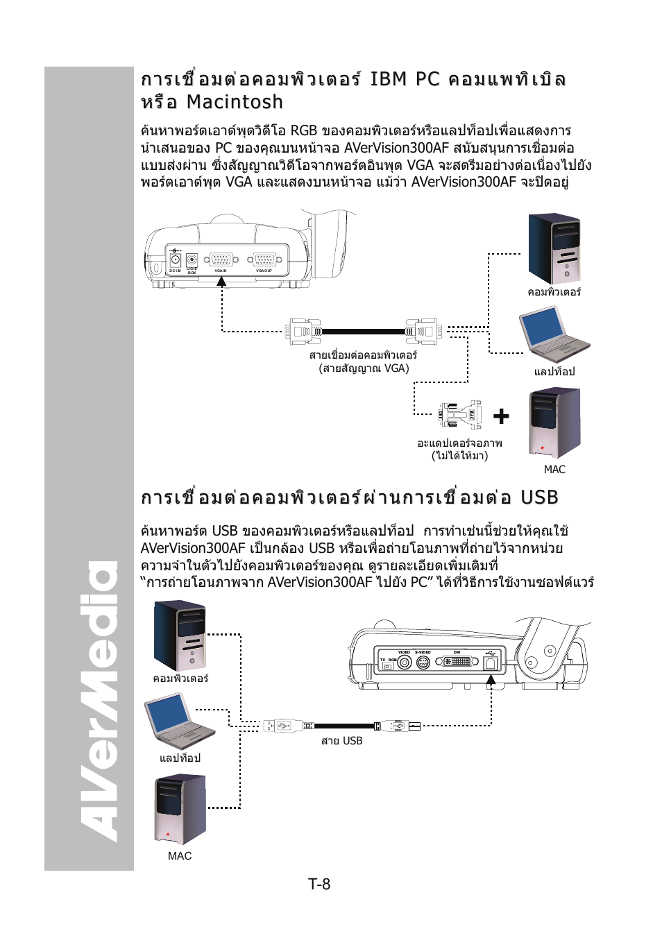 การเชื่อมต่อคอมพิวเตอร์ผ่านการเชื่อมต่อ usb, การเชื่อมตอคอมพิวเตอรผานการเชื่อมตอ usb, การเชื่อมตอคอมพิวเตอร | AVer 300AF user manual User Manual | Page 128 / 144