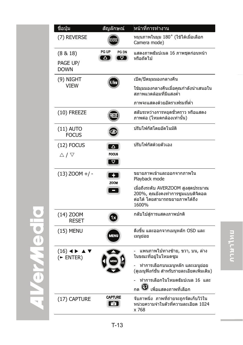 English 繁體中文 簡體中文 日本語 ภาษ าไทย | AVer 300AF user manual User Manual | Page 133 / 144