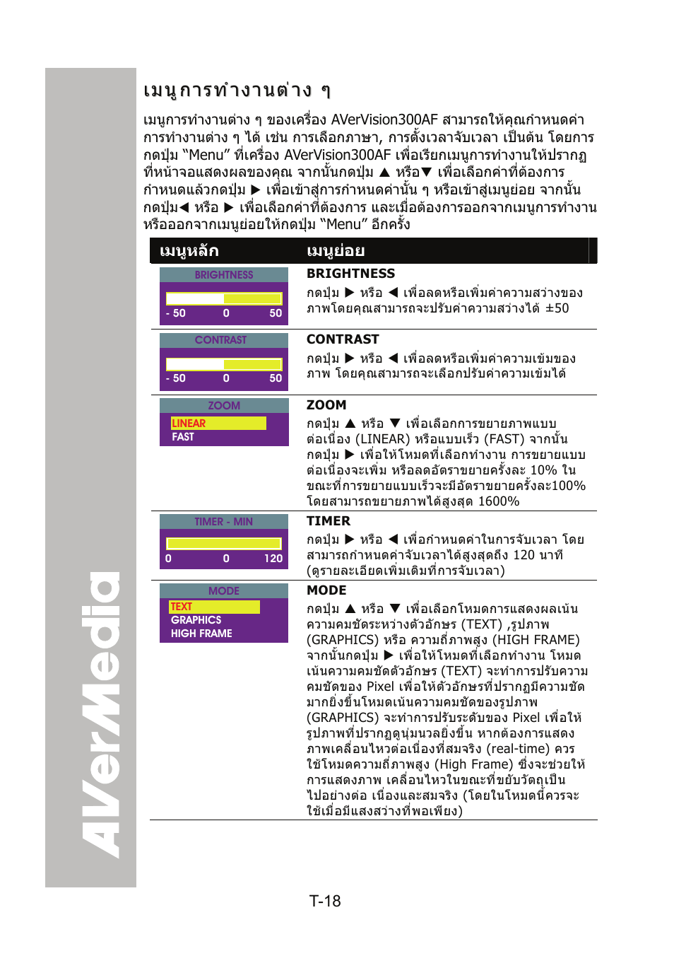 เมนูการทำงานต่าง ๆ, เมนูการทํางานตาง ๆ | AVer 300AF user manual User Manual | Page 138 / 144