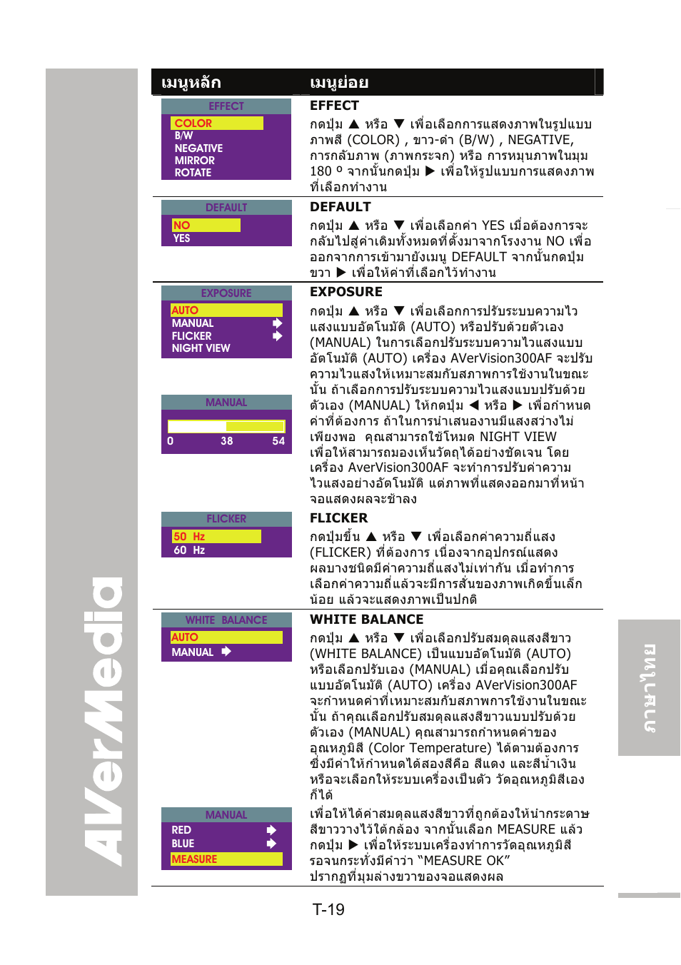 English 繁體中文 簡體中文 日本語 ภาษ าไทย | AVer 300AF user manual User Manual | Page 139 / 144