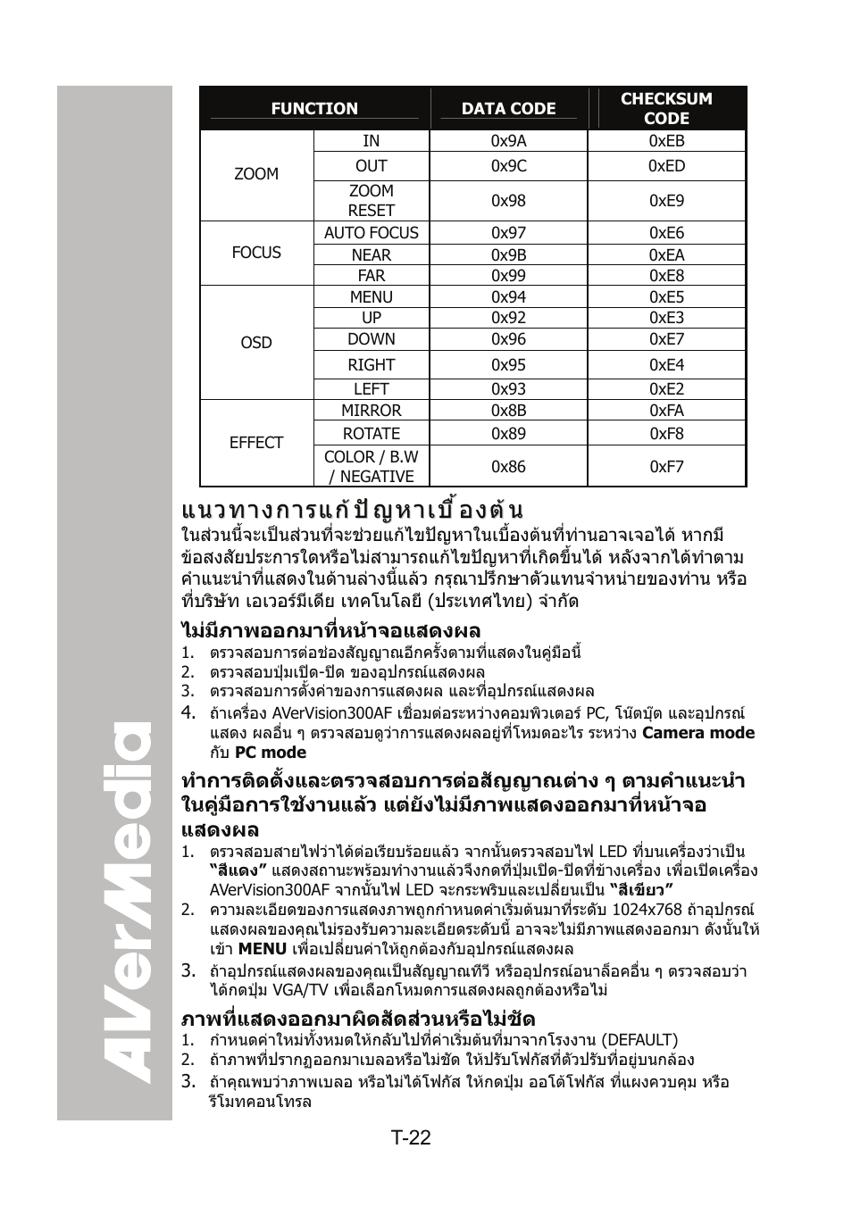 แนวทางการแก้ปัญหาเบื้องต้น, แนวทางการแกปญหาเบื้องตน | AVer 300AF user manual User Manual | Page 142 / 144