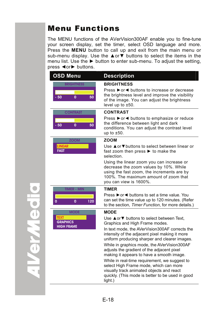 Menu functions | AVer 300AF user manual User Manual | Page 24 / 144