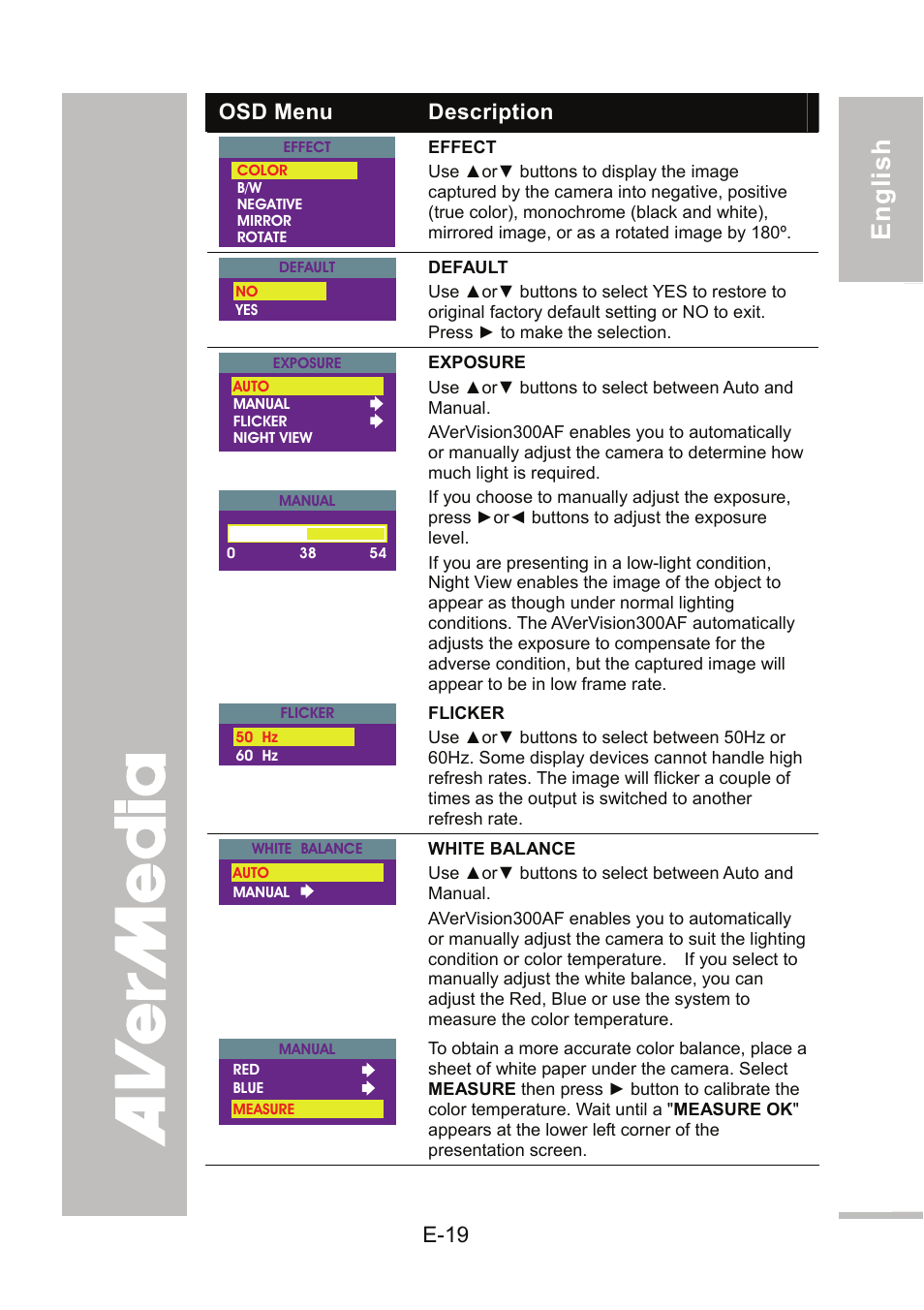 English 繁體中文 簡體中文 日本語 ภาษ าไทย | AVer 300AF user manual User Manual | Page 25 / 144