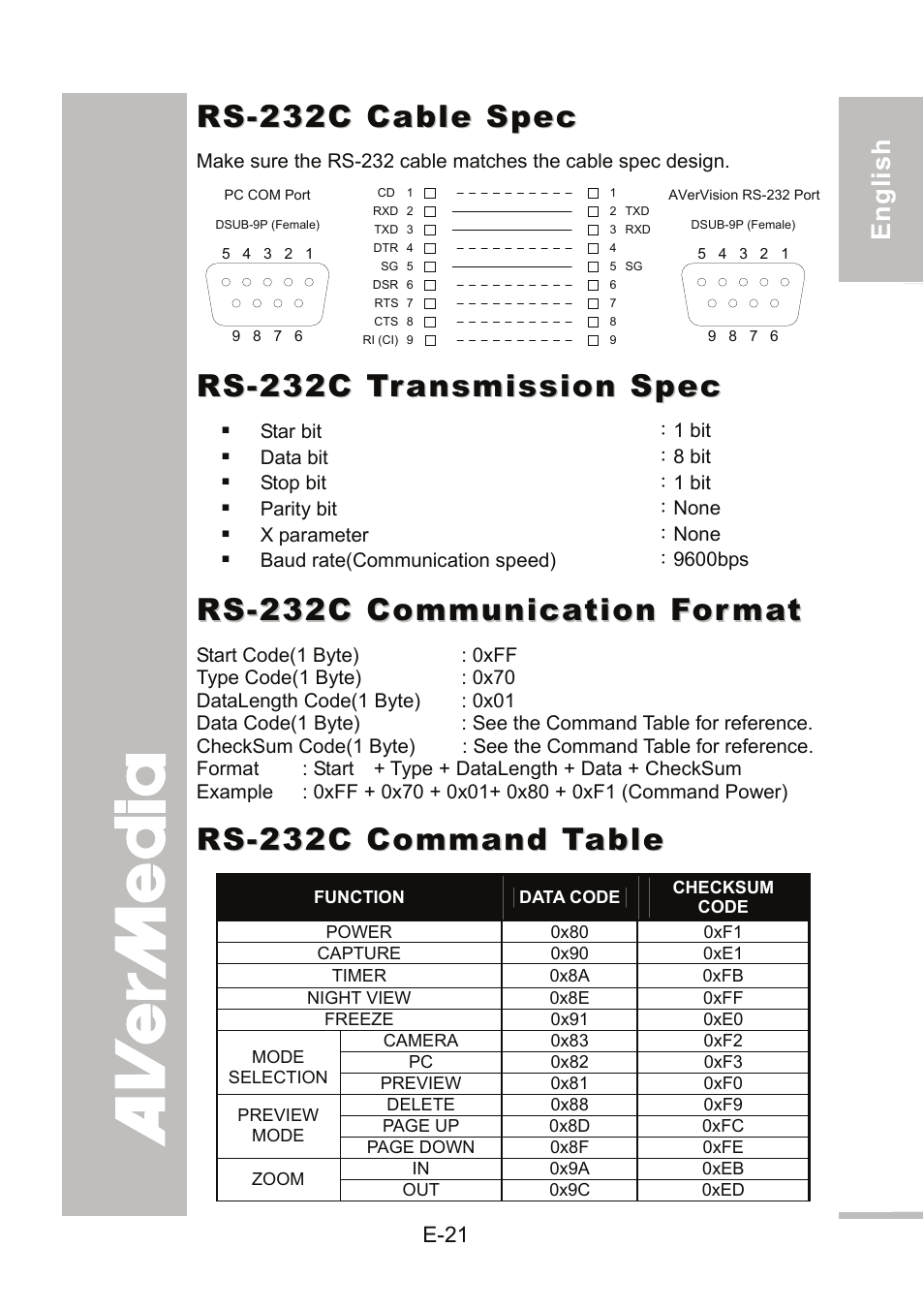 Rs-232c cable spec, Rs-232c transmission spec, Rs-232c communication format | Rs-232c command table | AVer 300AF user manual User Manual | Page 27 / 144