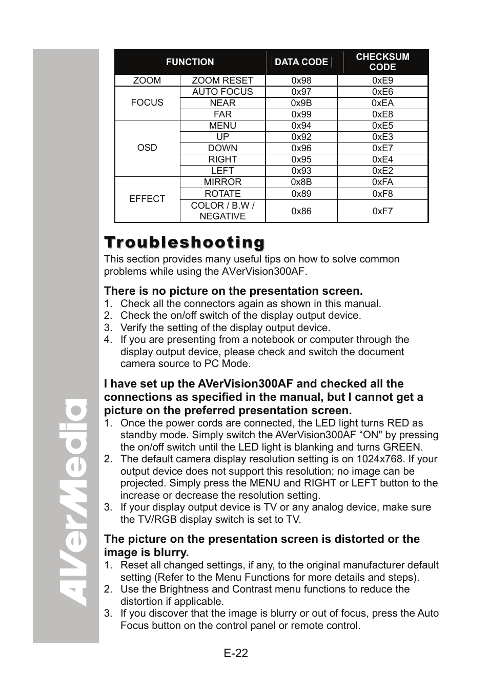 Troubleshooting | AVer 300AF user manual User Manual | Page 28 / 144