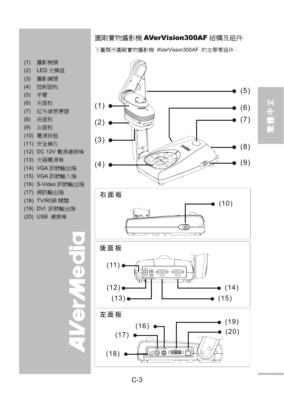 圓剛實物攝影機avervision300af結構及組件, 圓剛實物攝影機, Avervision300af | 結構及組件, English 繁體中文 簡體中文 日本語 ภาษ าไทย | AVer 300AF user manual User Manual | Page 37 / 144