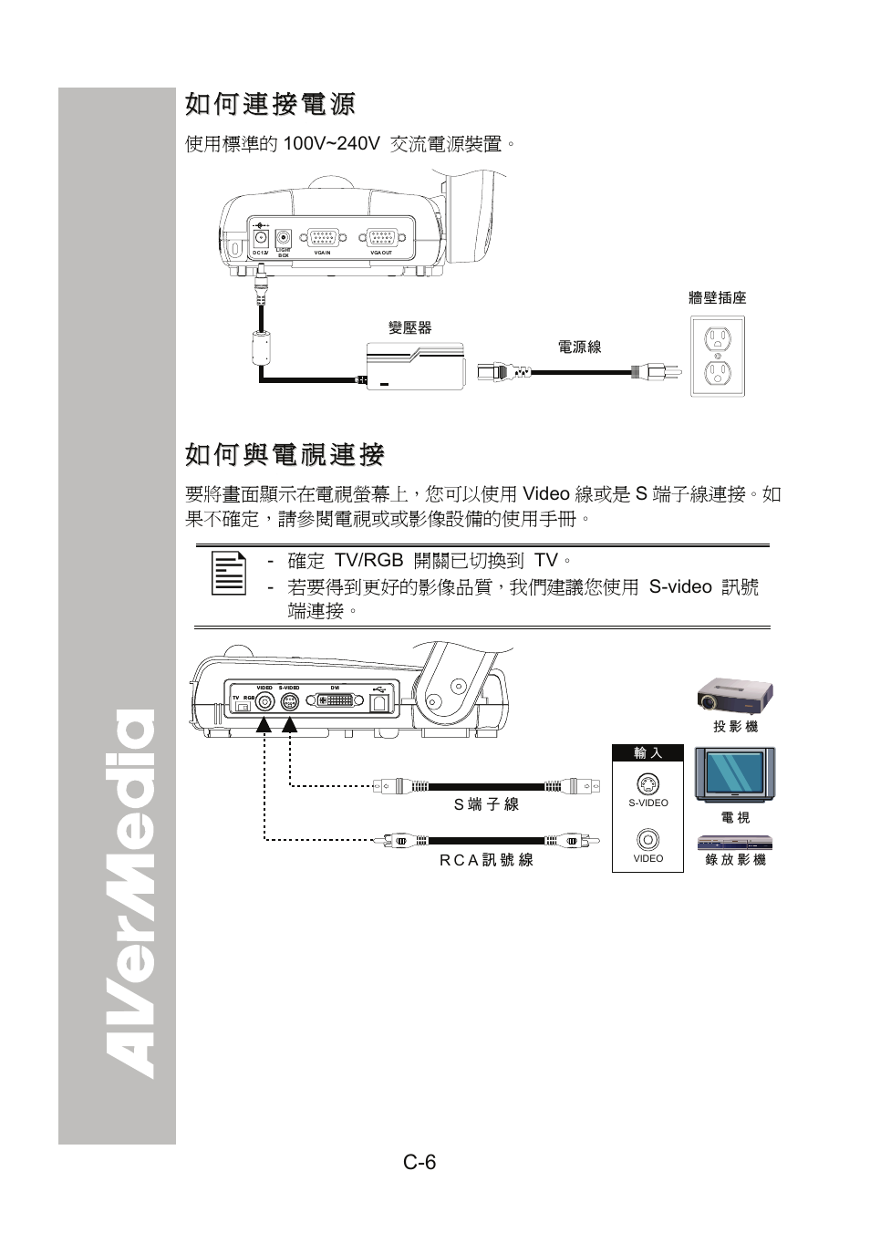 如何連接電源, 如何與電視連接 | AVer 300AF user manual User Manual | Page 40 / 144