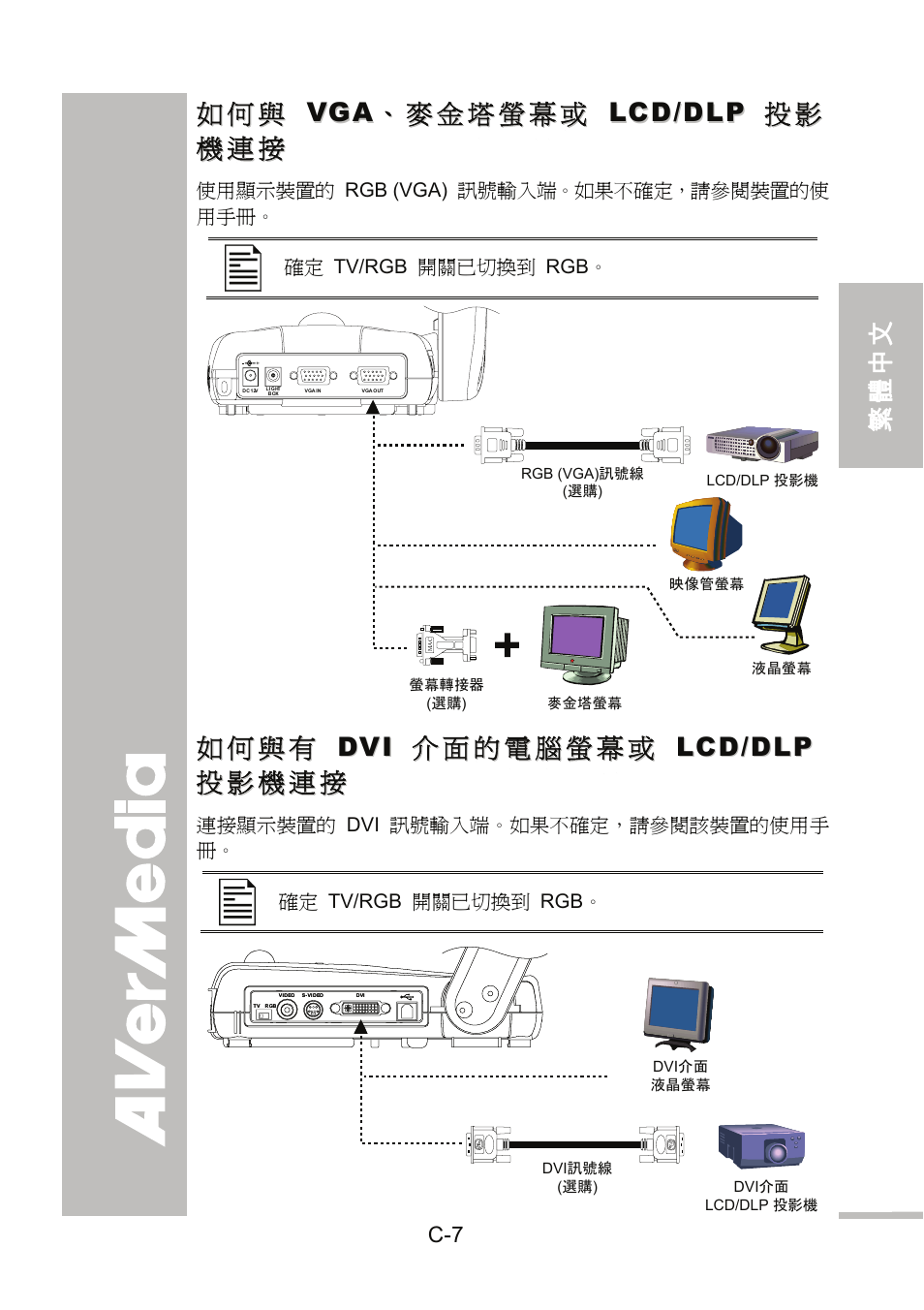 如何與 vga、麥金塔螢幕或 lcd/dlp 投影機連接, Vga、麥金塔螢幕或 lcd/dlp, 投影機連接 | AVer 300AF user manual User Manual | Page 41 / 144