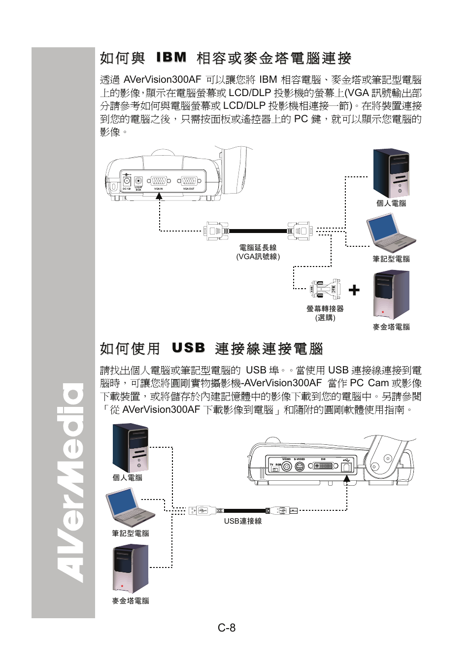 如何使用 usb 連接線連接電腦, 如何使用, Usb 連接線連接電腦 | AVer 300AF user manual User Manual | Page 42 / 144