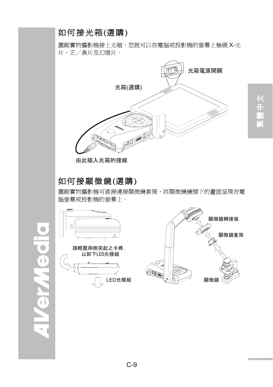 如何接光箱(選購), 如何接顯微鏡(選購) | AVer 300AF user manual User Manual | Page 43 / 144