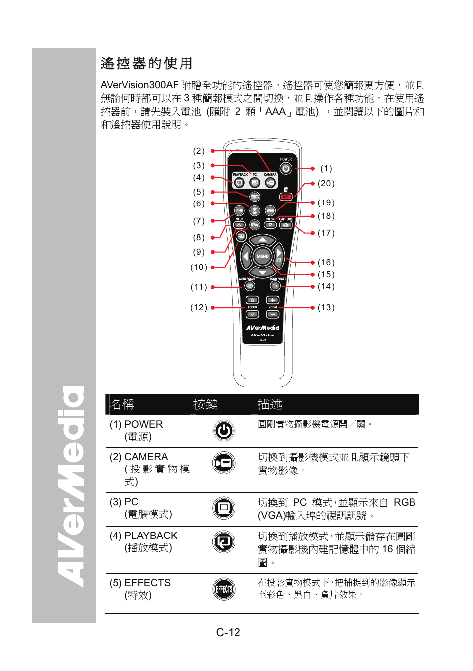 遙控器的使用, C-12 | AVer 300AF user manual User Manual | Page 46 / 144